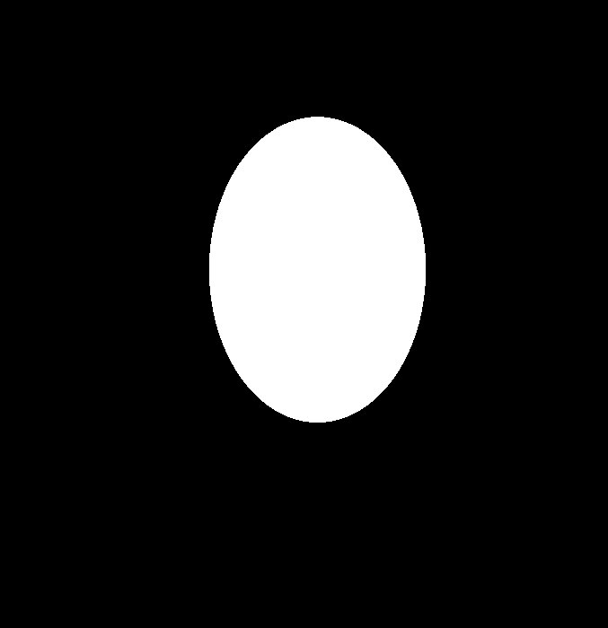 oval mask from the eye positions