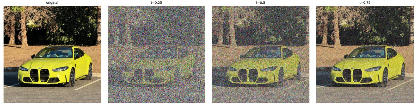 The car at t = 0.25, 0.50 and 0.75, all with the same noise.