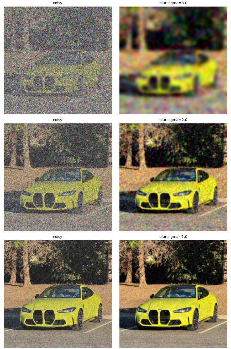 Top to bottom: t = 0.25, 0.50, 0.75. Each row is the noisy input and the best Gaussian blur of xt/t.