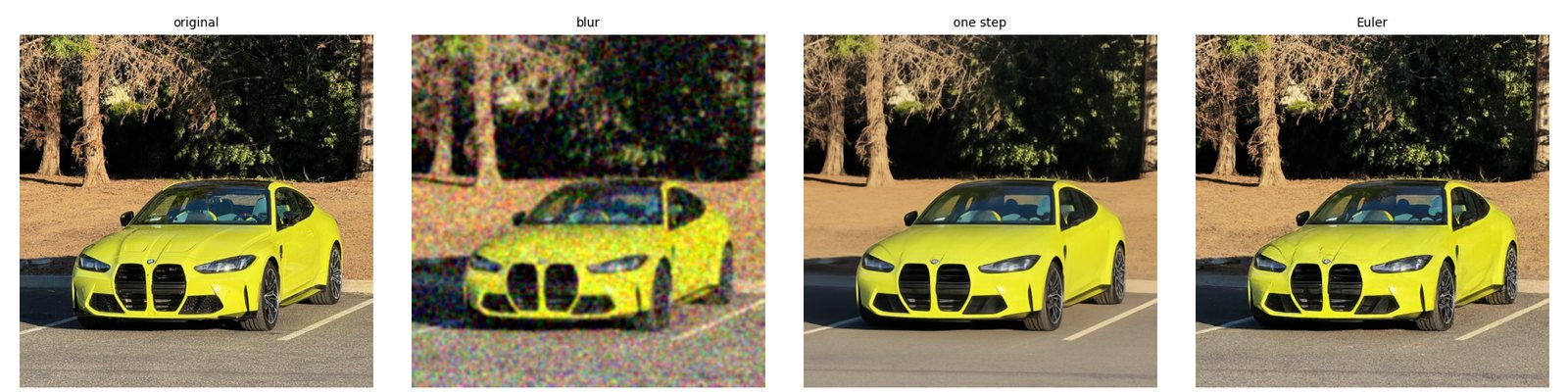 Same t = 0.50 input, four ways: original, Gaussian blur, one-step, Euler.