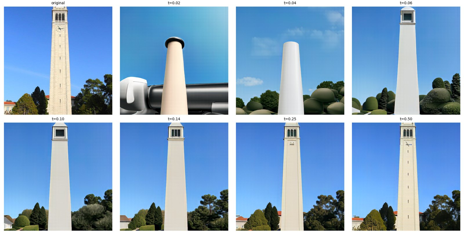 The original, then starting times 0.02 to 0.50.