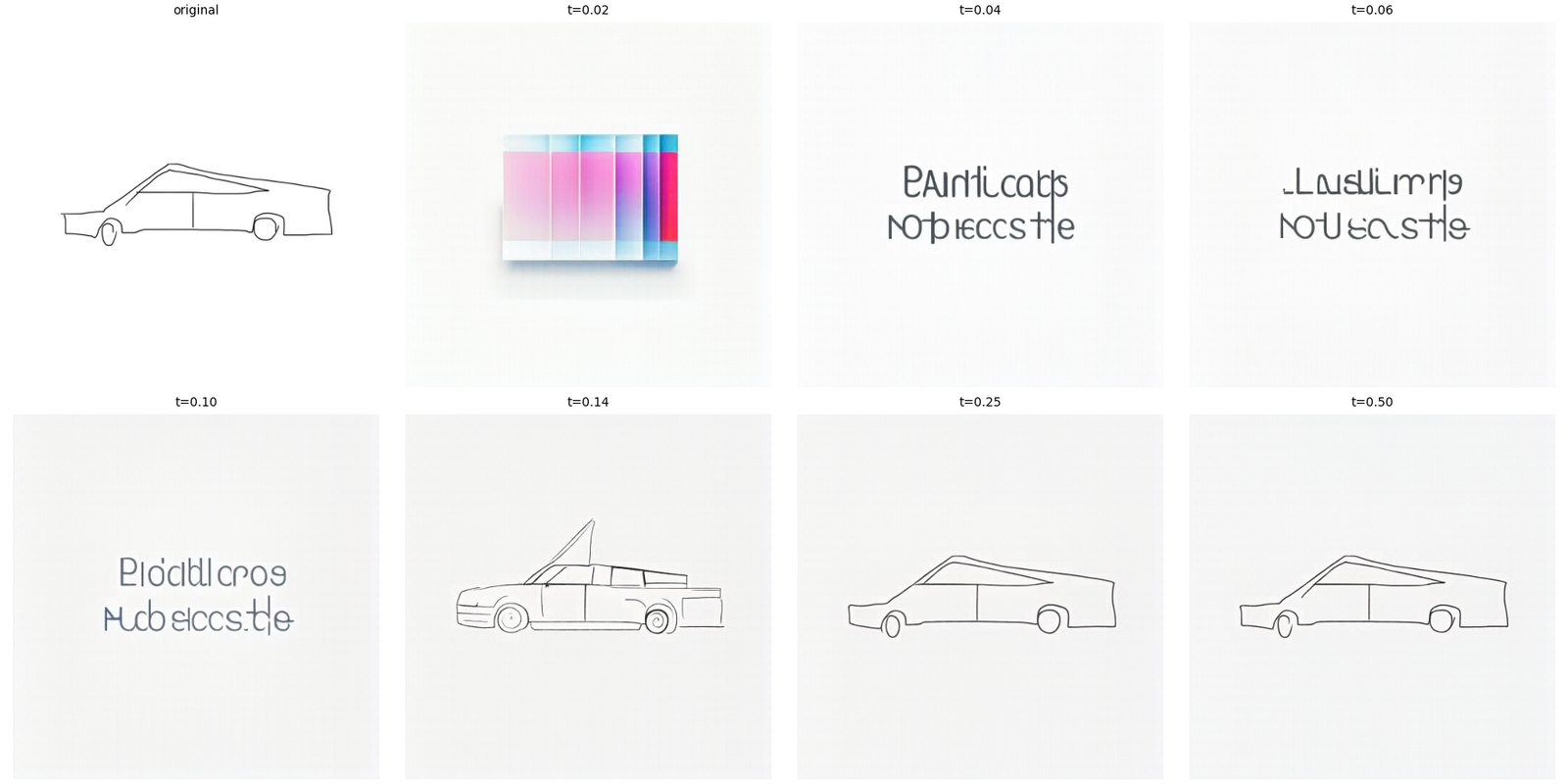 My drawing of a car, then starting times 0.02 to 0.50.