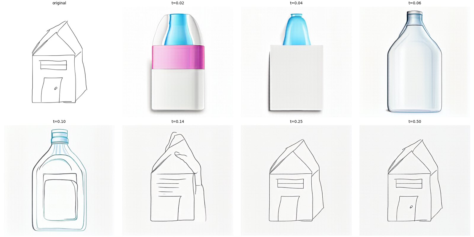 My house drawing, then starting times 0.02 to 0.50.