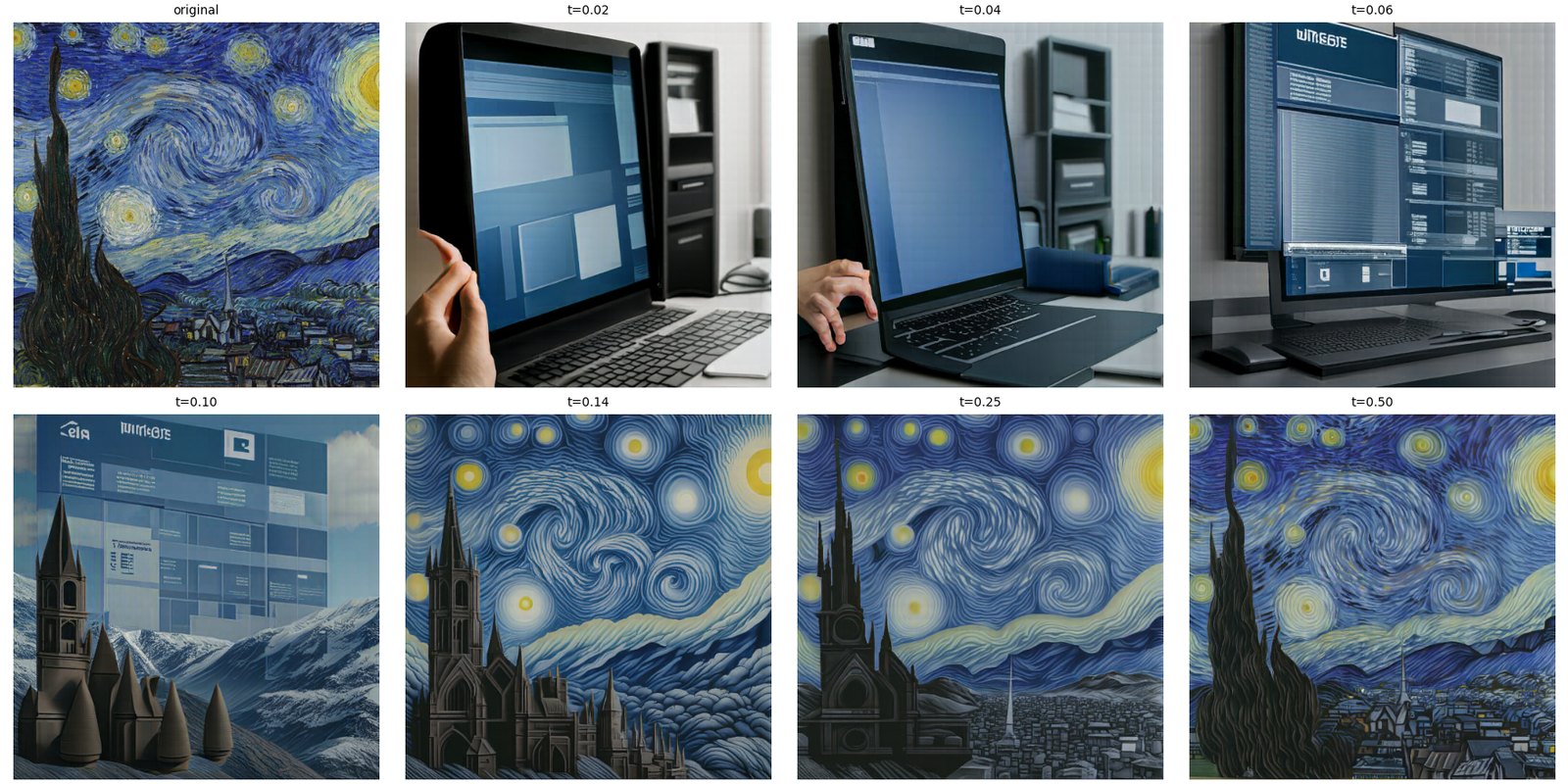 The Starry Night, then starting times 0.02 to 0.50.