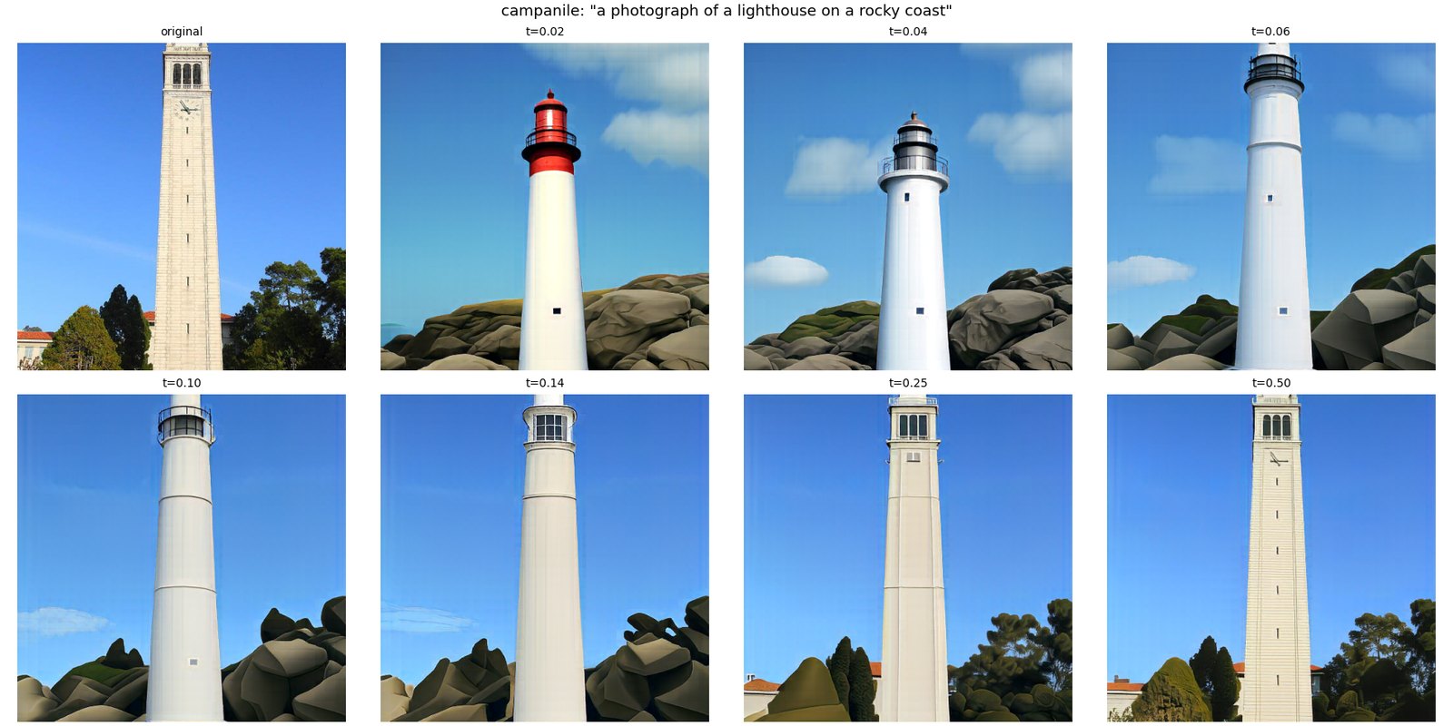 The Campanile, starting times 0.02 to 0.50.