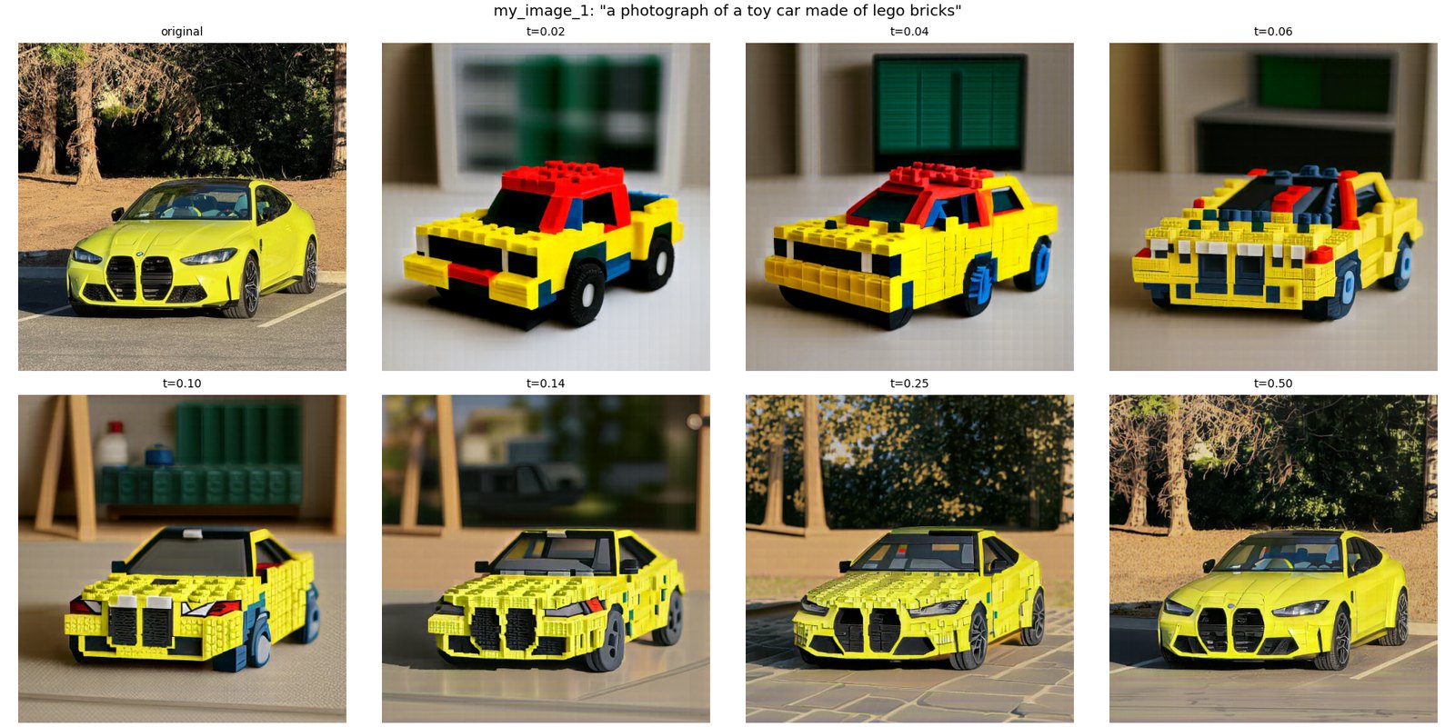 The car photo, starting times 0.02 to 0.50.