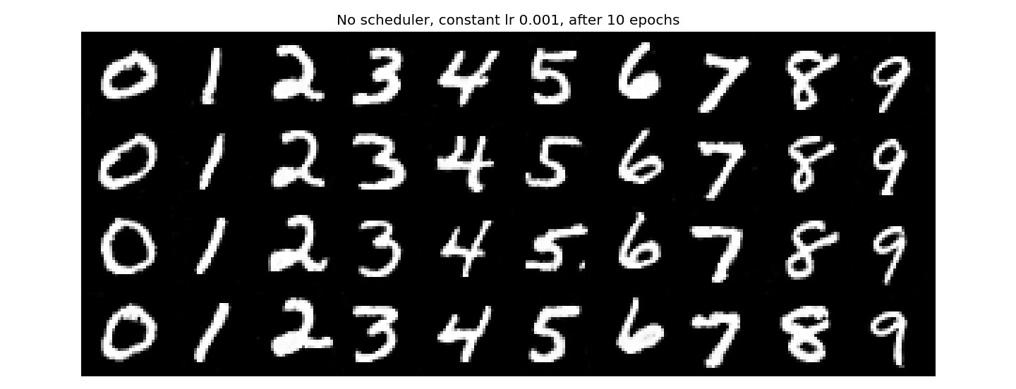 Constant 1e-3, no scheduler, after 10 epochs. This is the one I'd use.