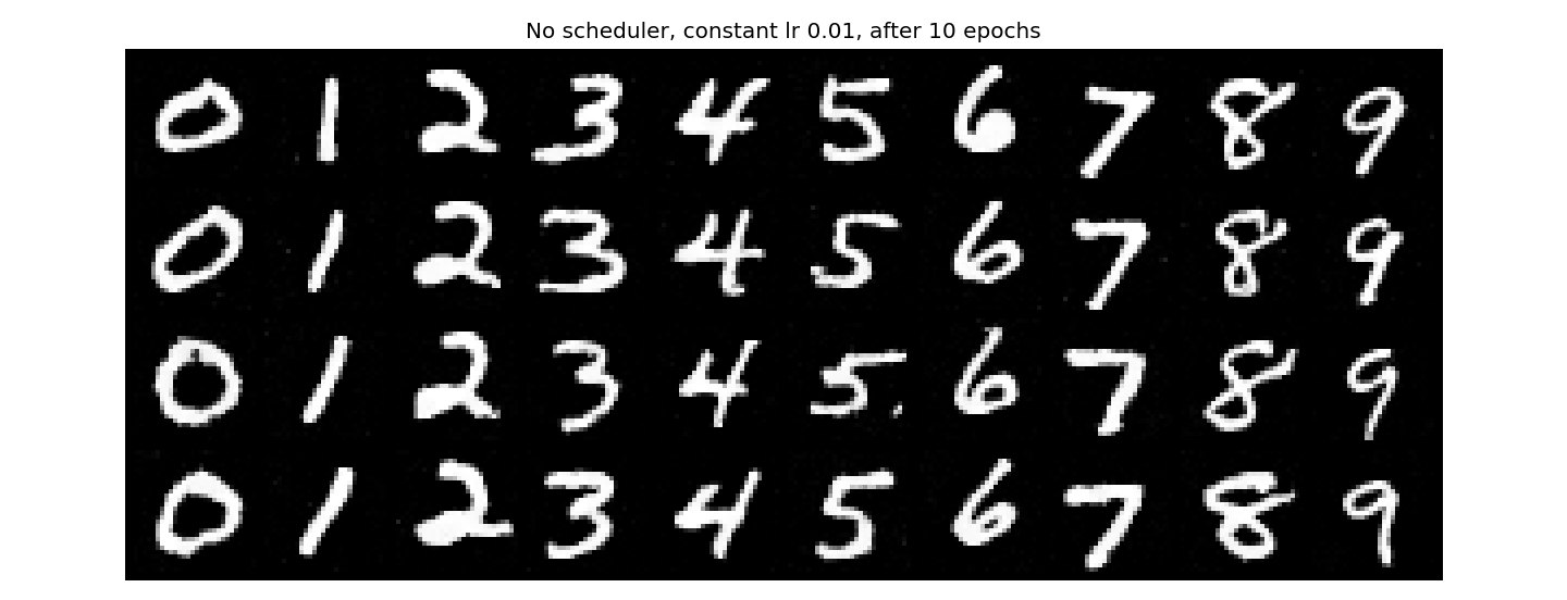Constant 1e-2, no scheduler, after 10 epochs.