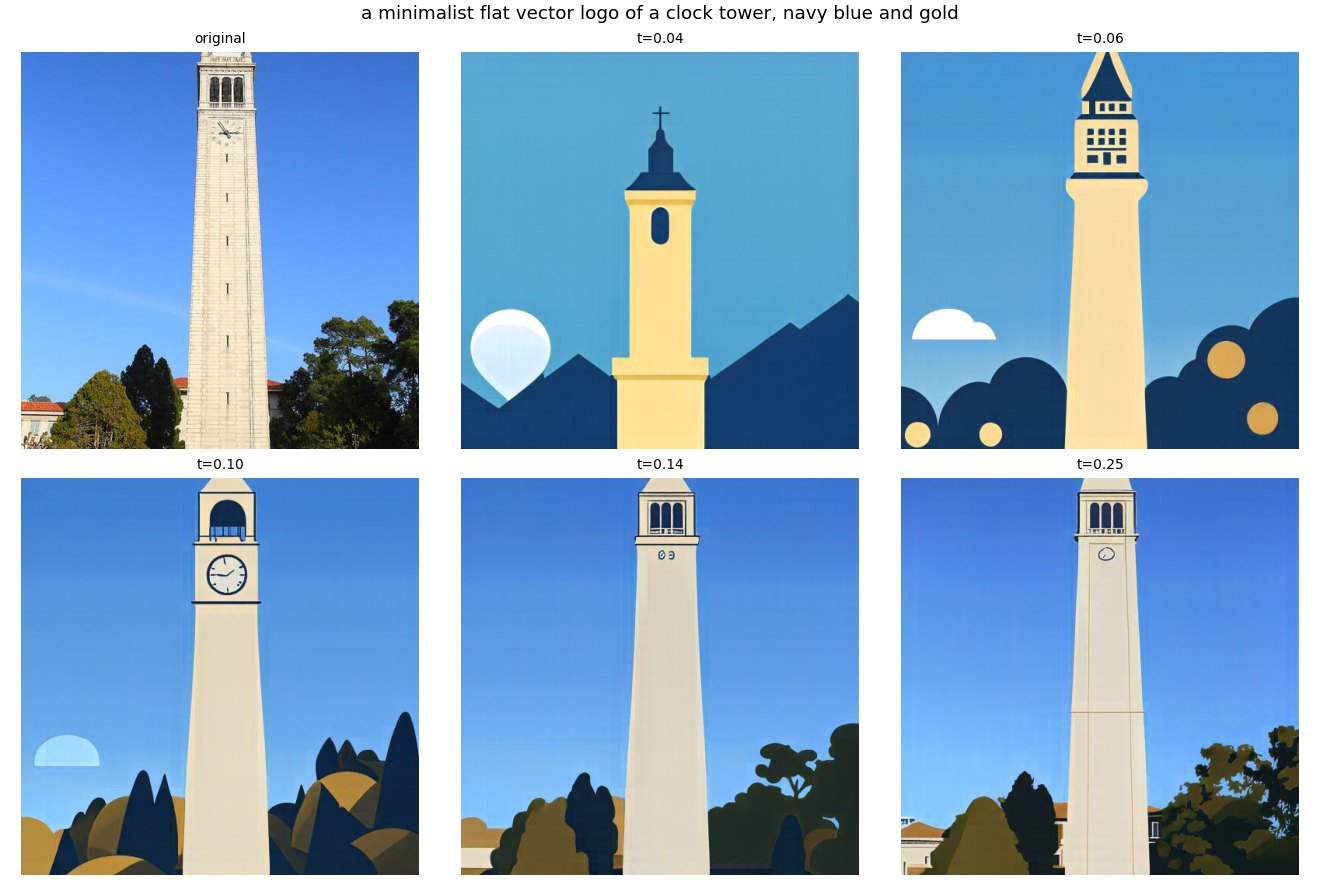 The Campanile, then starting times 0.04 to 0.25.